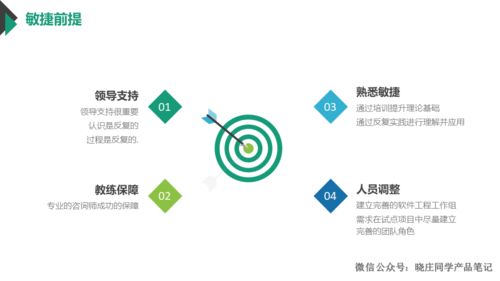 10年產品大佬分享敏捷開發模式，網絡技術開發不看后悔系列
