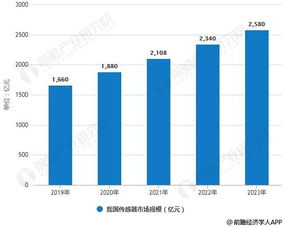 2019年中國傳感器行業市場現狀及趨勢 融合物聯網、創新集群與網絡技術驅動發展